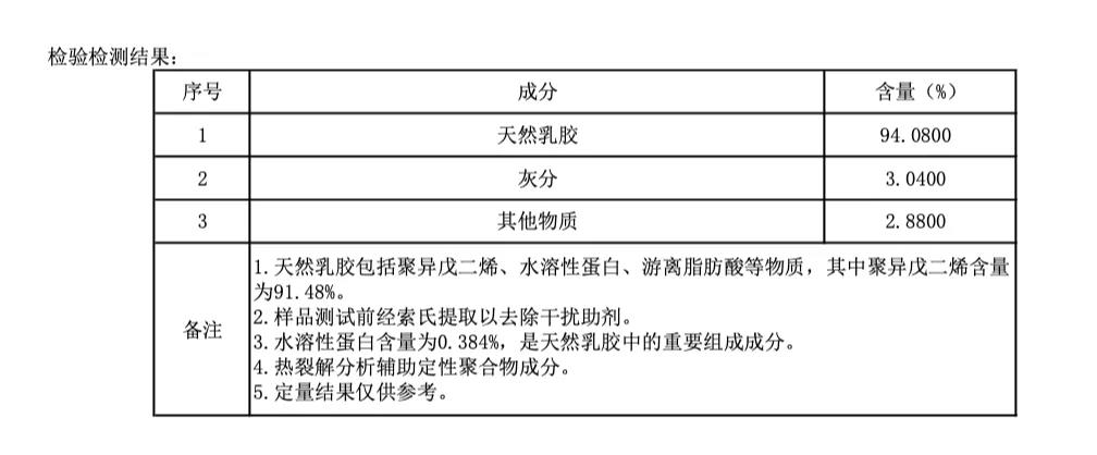 看看这几年，你交了多少乳胶床垫的智商税？