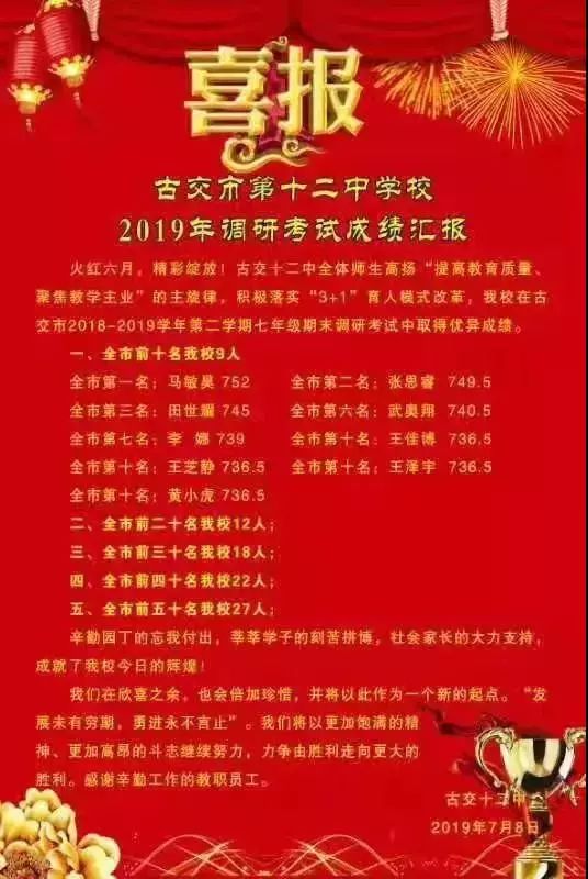 太原初中哪个好，中考成绩瞧一瞧！你最想去哪一所？