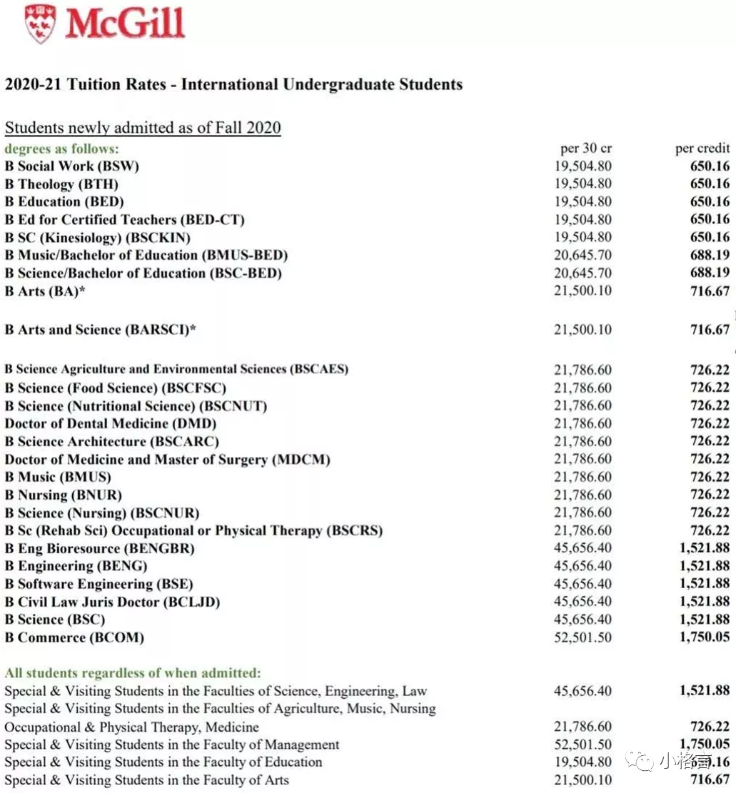 加拿大本地生和国际留学生的大学学费到底差多少