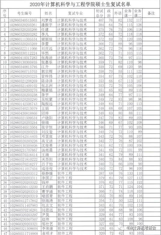 985档次的院校中相对好考，地理位置佳，准备充分可以搏一搏