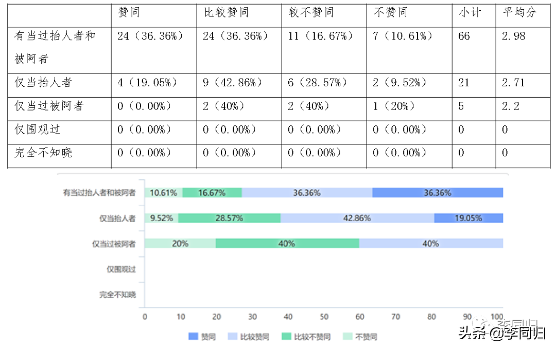 「爱的心理学」阿鲁巴游戏：是朋友间的男性气概，还是校园霸凌？
