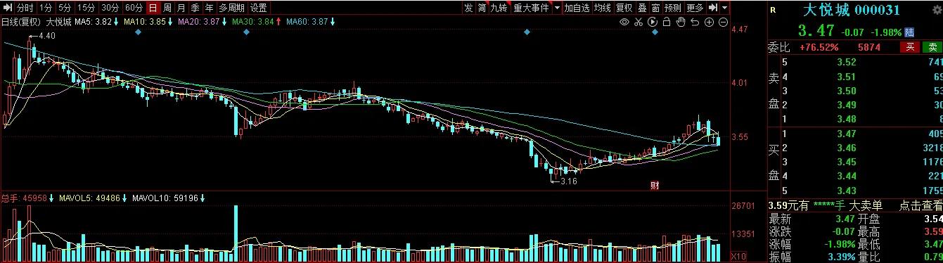 中国A股上市公司