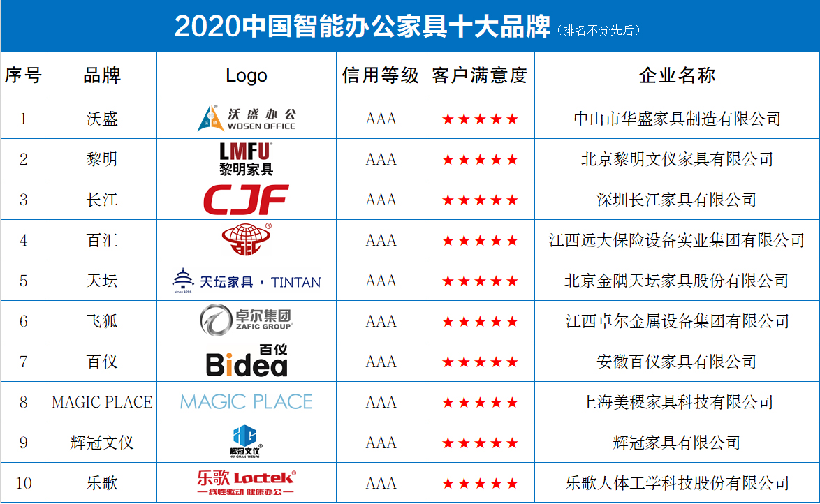 2020中国智能办公家具十大品牌