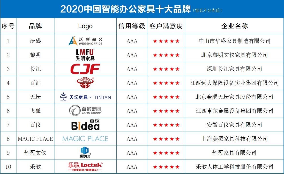 2020中國(guó)智能辦公家具十大品牌