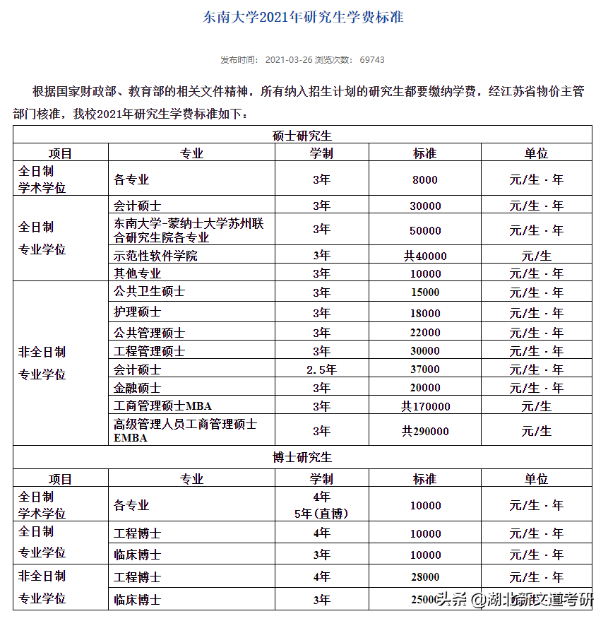 东南大学22考研难度分析！曾被误会成三本的985，考取难度不低