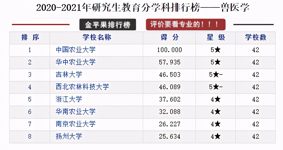 研究生教育各学科各高校评分排行榜，择校可以参考