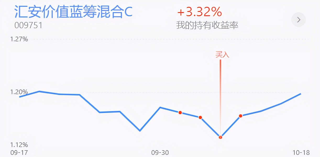 实盘收益率回撤，白酒医药还有机会