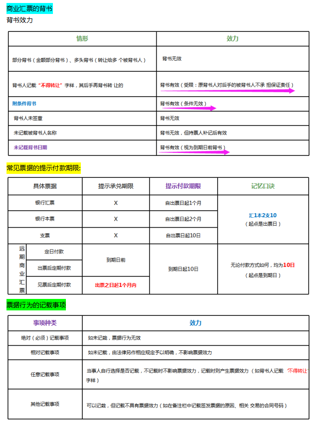 鬼才老师，汇总2022初级会计经济法顺口溜17页，这样记不会忘