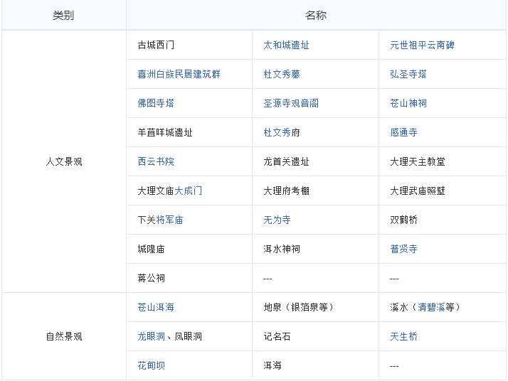 最适合情侣旅行的城市景点攻略推荐