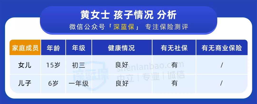 怎么给孩子买保险?家长必看!人均1500配齐两个孩子保险方案
