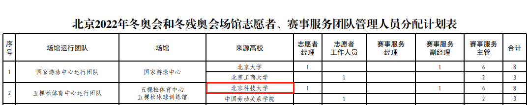 参办奥运会！党中央、国务院表彰！这所大学走出女子世界冠军、第一位华人世界小姐！