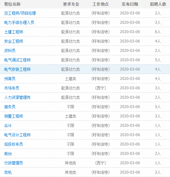 鄂尔多斯市招聘网最新招聘（公开招3000余人）