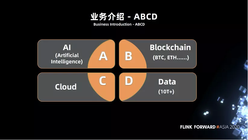 实时 OLAP，从 0 到 1