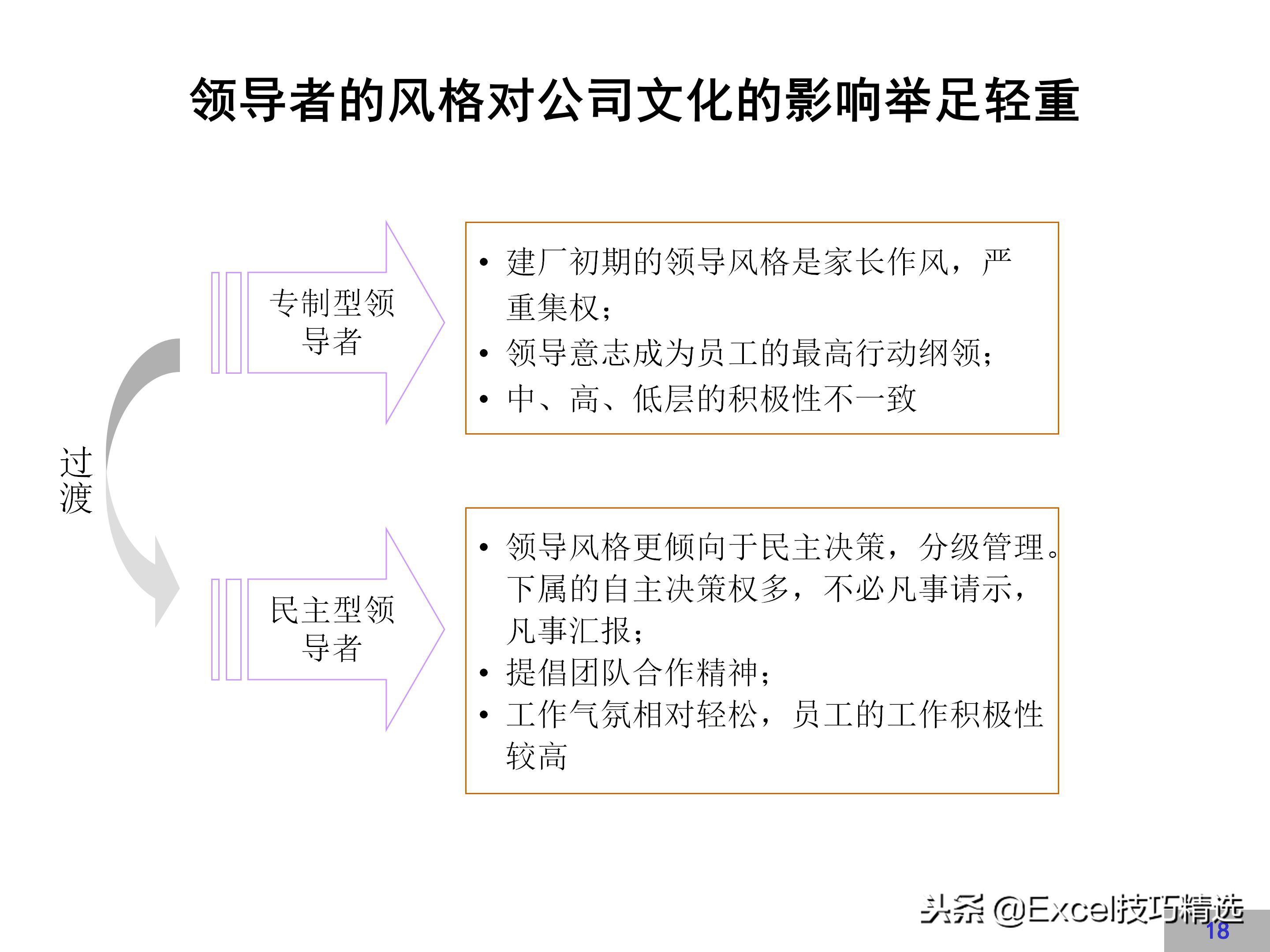 企业文化建设方案完整版，很详细，值得借鉴！