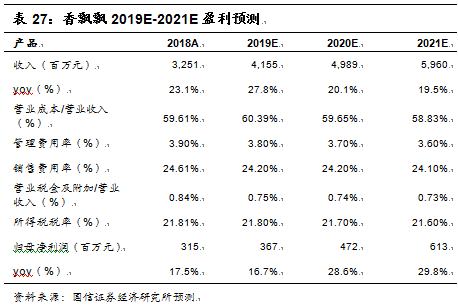 阿萨姆奶茶代言人（往期阿萨姆奶茶代言人大全）