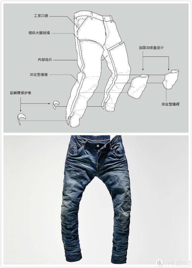 总有人问我G-star RAW 牛仔裤怎么选？真人秀尺码建议
