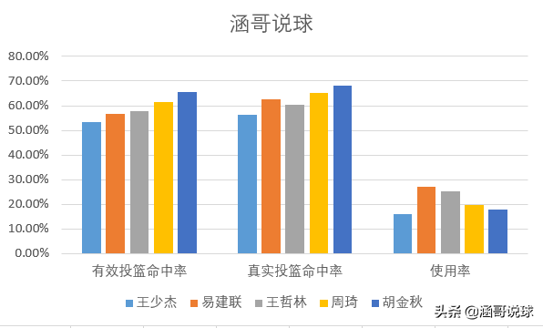 王少杰为什么进入cba(剖析丨从CUBA最强内线到CBA状元，王少杰崛起的背后经历了什么？)