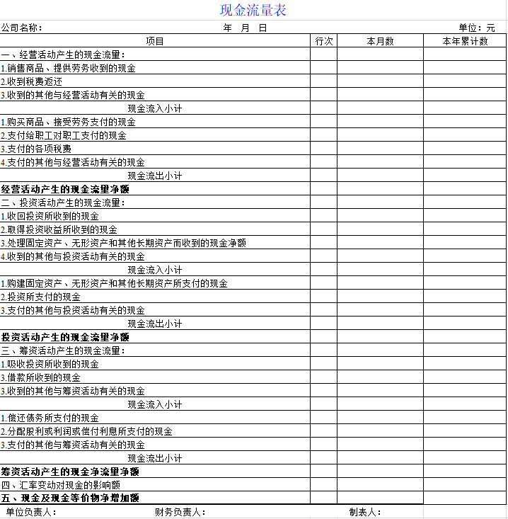 新手不懂做财务报表，师傅熬夜整理的实用报表真的好用