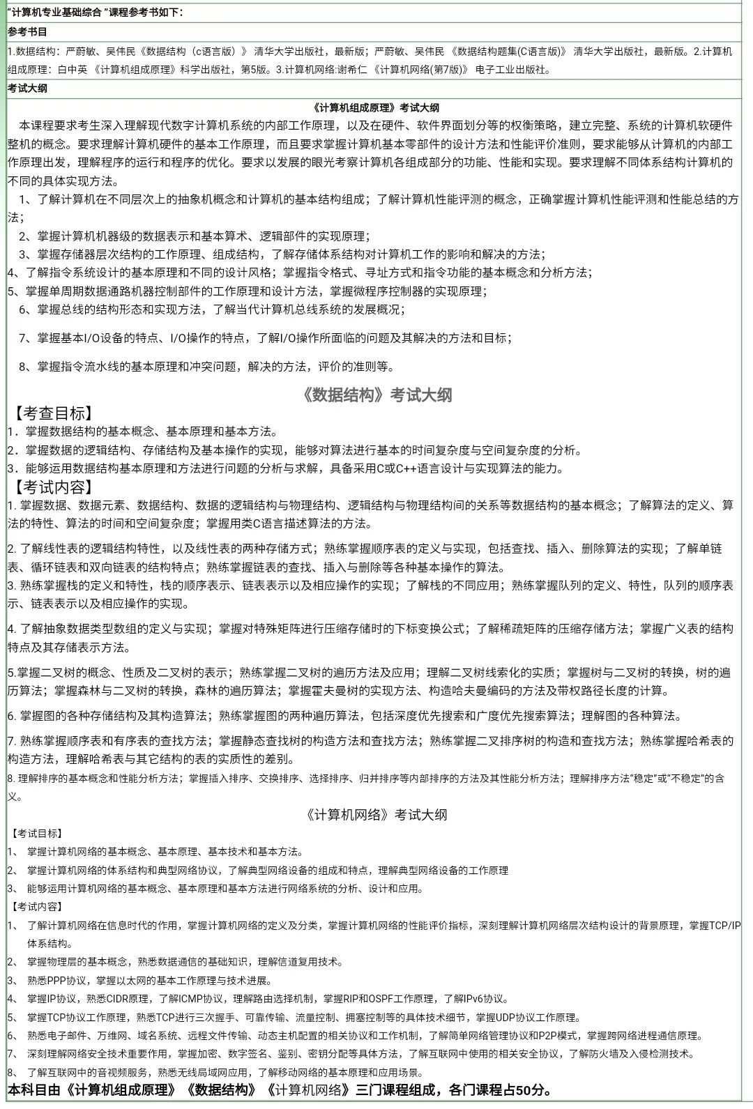 南京农业大学2021年计算机专业考研信息简介