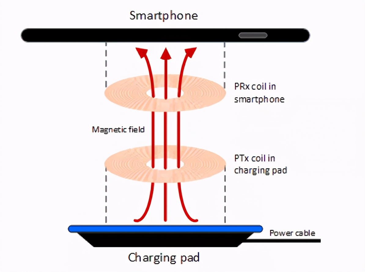 什么是无线充电技术无线充电技术简介详解