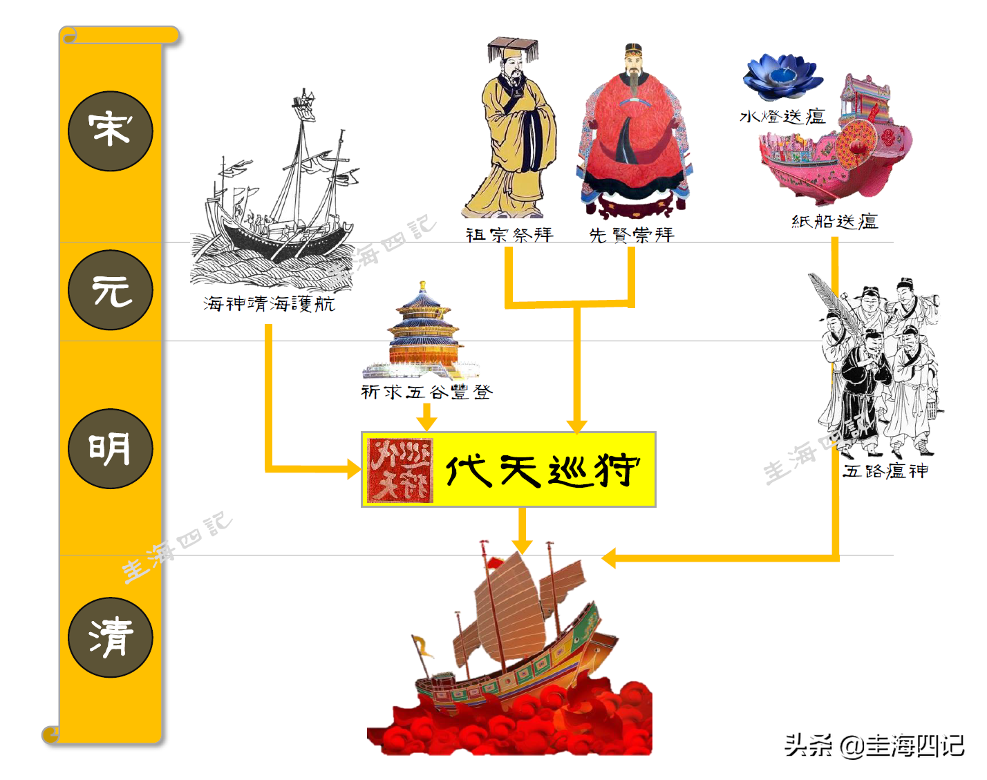 闽台的“王爷”，原来是这么来的