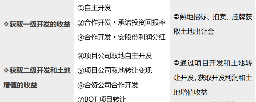 旧城改造如何赚钱