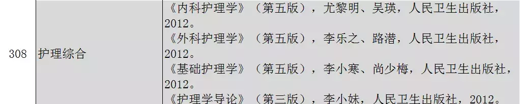 2020年延安大学研究生报考条件,护综自命题参考书目