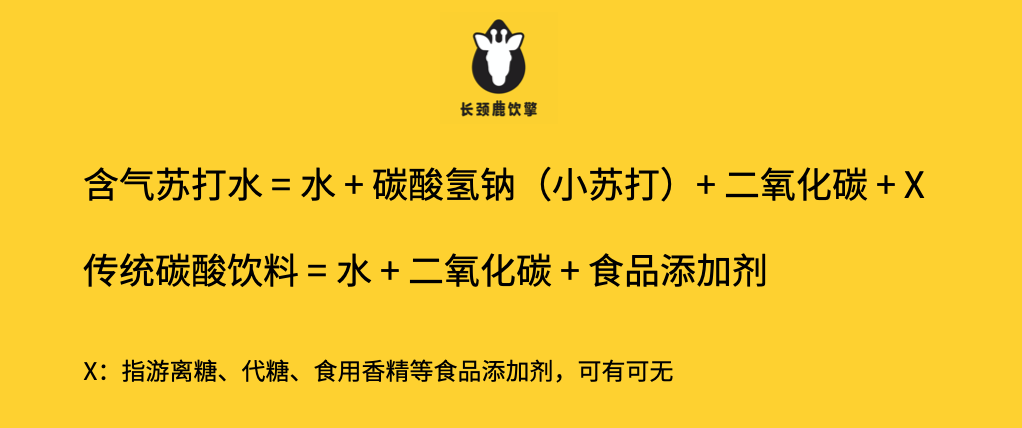为什么年轻人都爱喝气泡水？它真的健康吗？