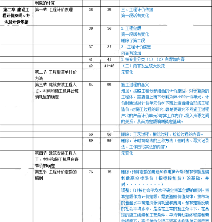 2021年一级造价师教材新版上市，一级造价师新版教材有哪些变化？