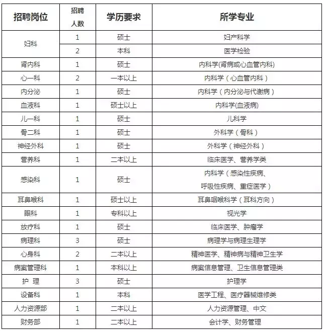 廊坊招聘网最新招聘（新轮招聘来袭）