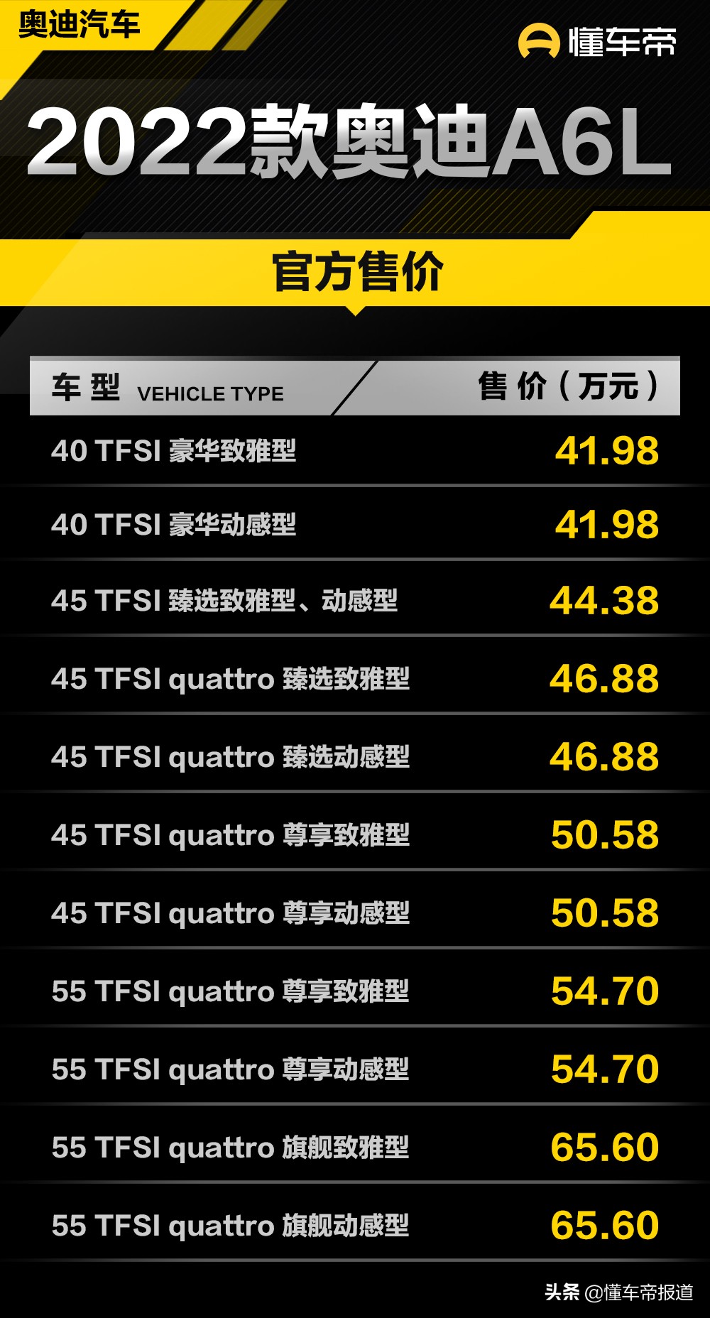 新车 </p><p> <p align=
