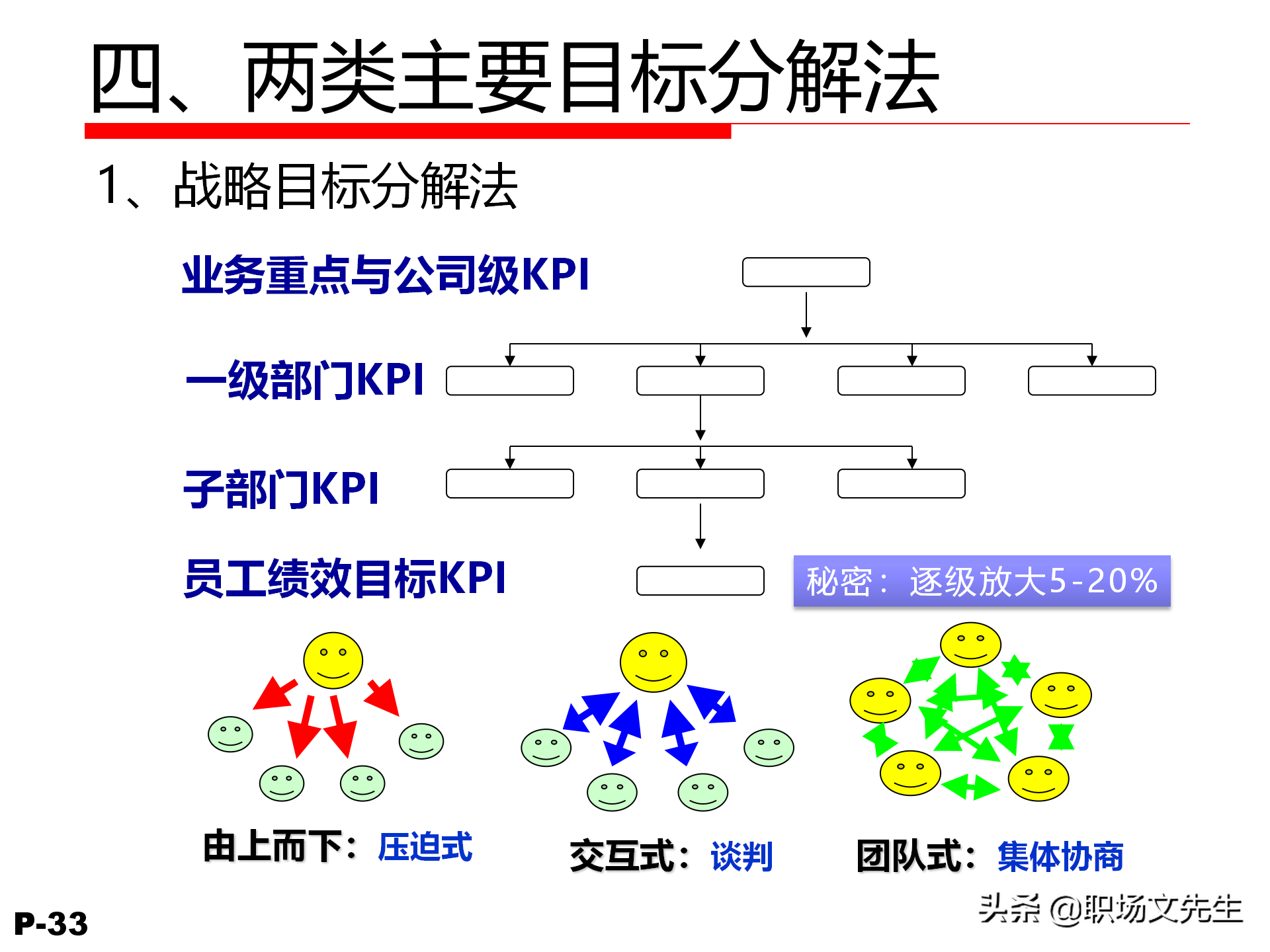 领导力觉醒与特质，78页卓越领导力修炼培训课件，管理本质是什么