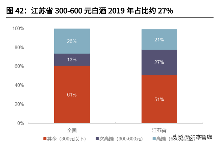 食品饮料行业研究与投资策略：关注细分龙头成长