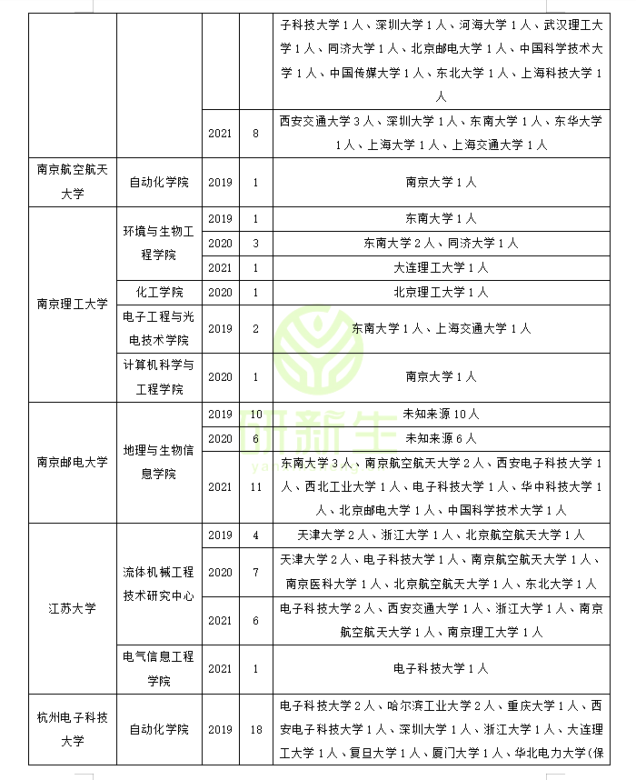 生物医学工程调剂：方法、常识、最新政策、近三年调剂录取情况