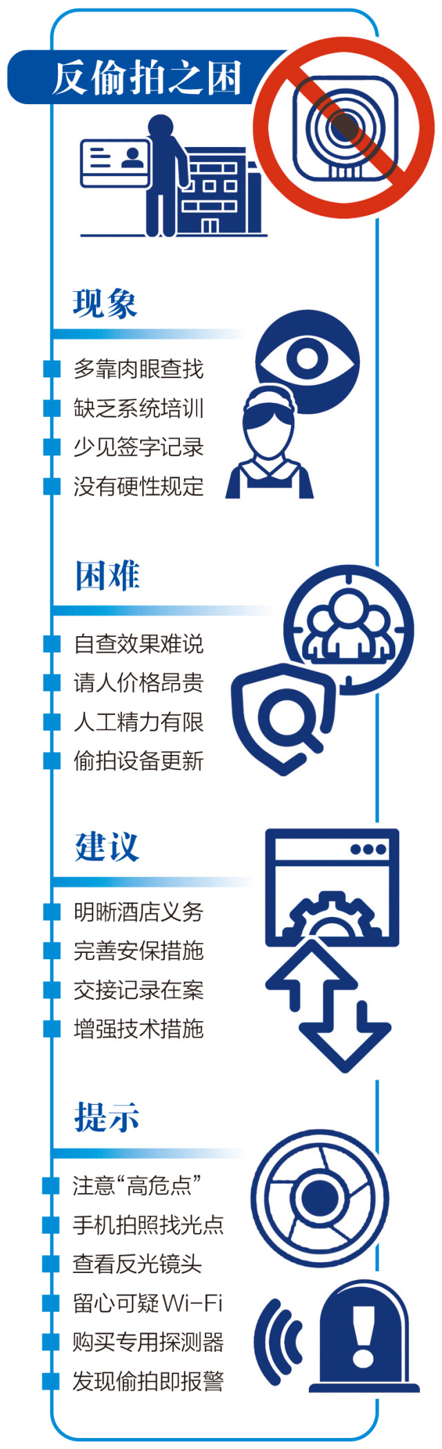 调查｜自查效果差，请人成本高，酒店防偷拍的“短板”怎么补？