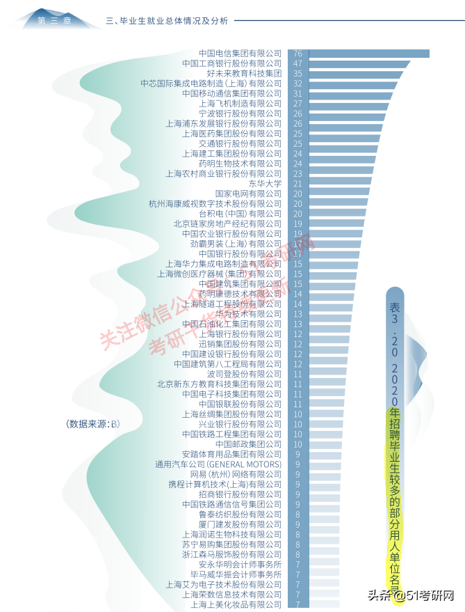 改名最失败的魔都211，被戏称“民办”大学，热度不及同城双非