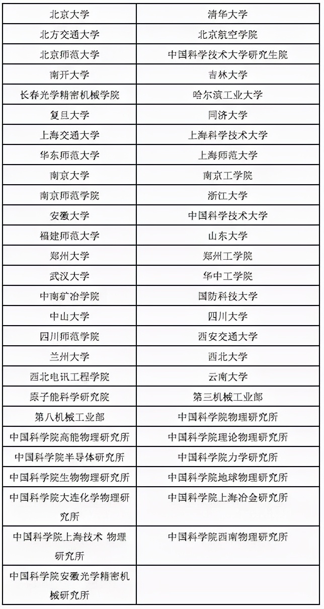 李政道的CUSPEA：他改变了中国一代精英的命运