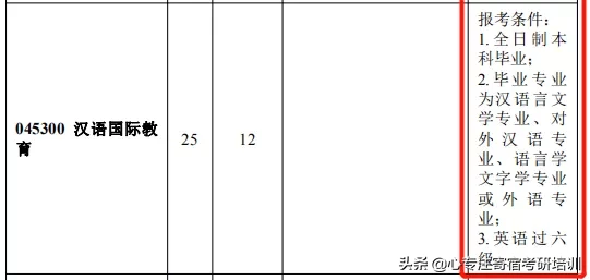 全日制仅招推免生？这些热门专业限制跨考