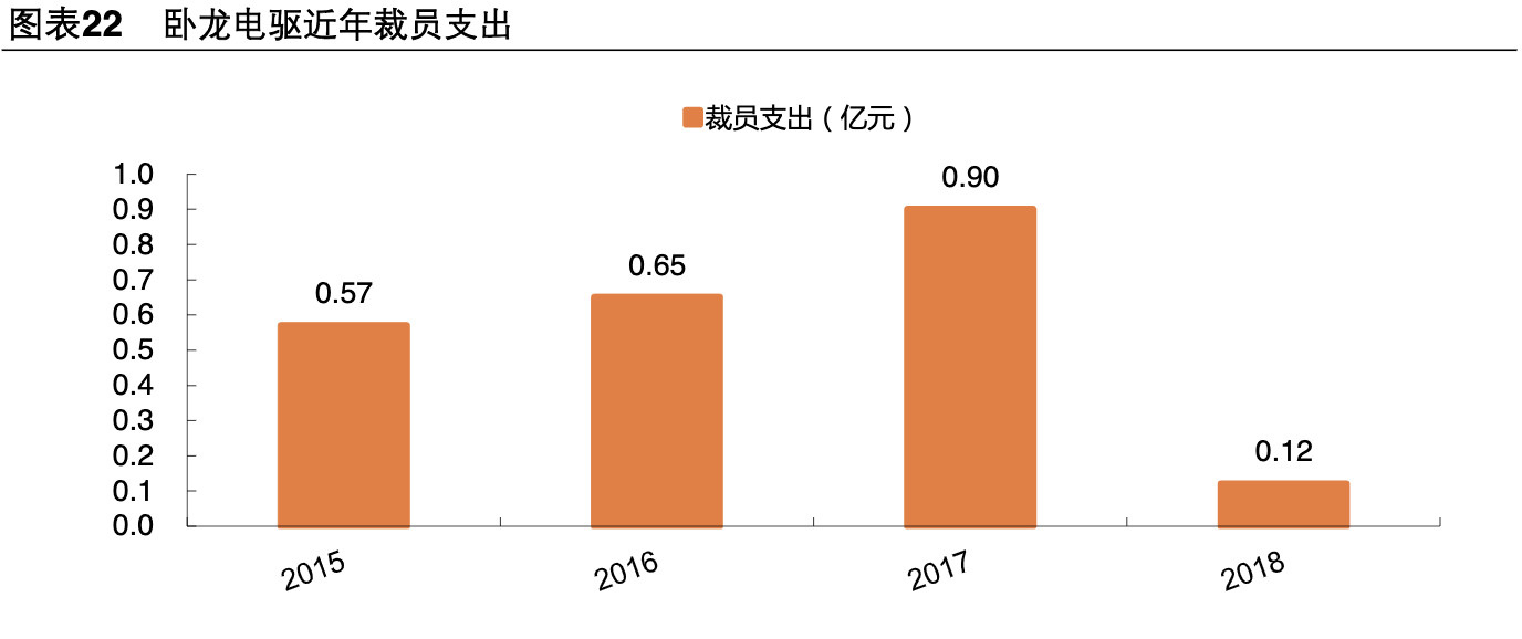 【公司深度】卧龙电驱：全球电机龙头业绩稳健，EV电机成新增长点