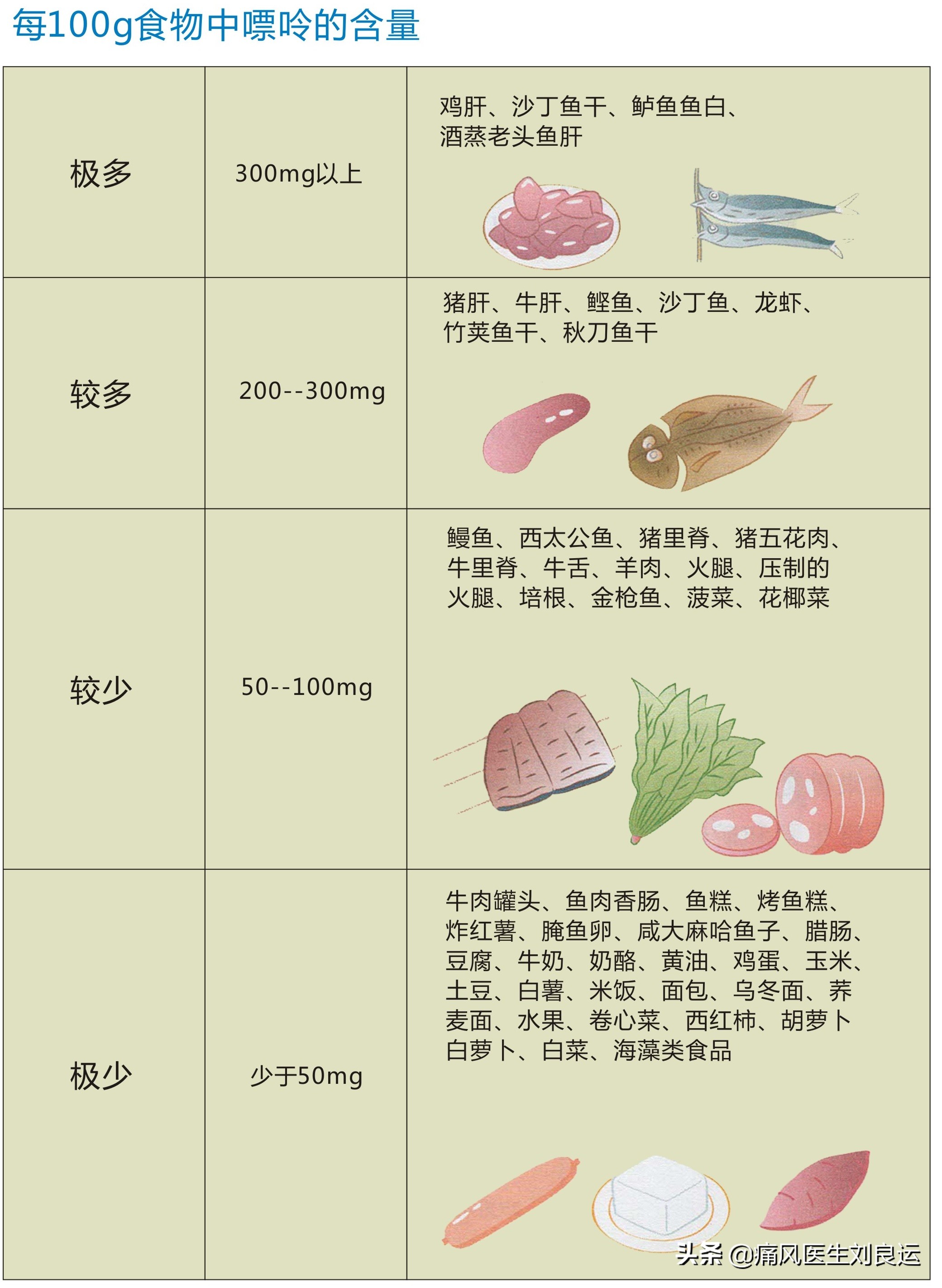 什么时候容易发作痛风？十种健康生活方式帮您降尿酸避结晶躲痛风