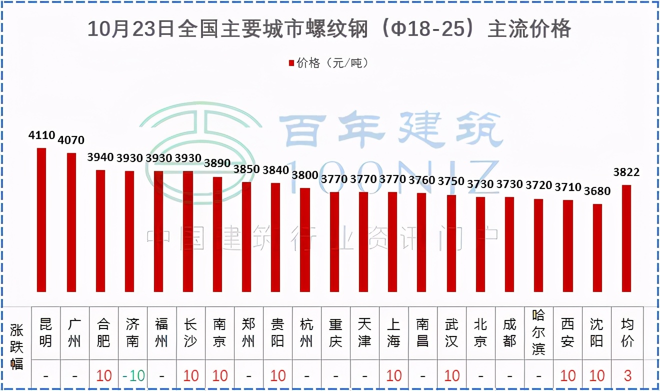 建筑工程项目全过程跟踪审计的要点和流程