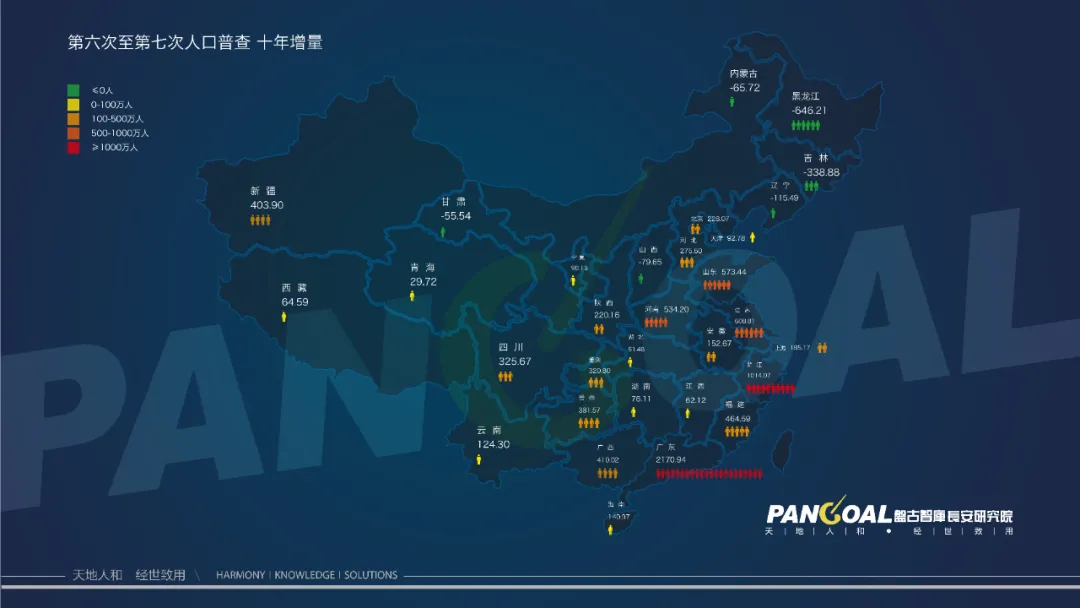 全国第六次人口普查,全国第六次人口普查数据