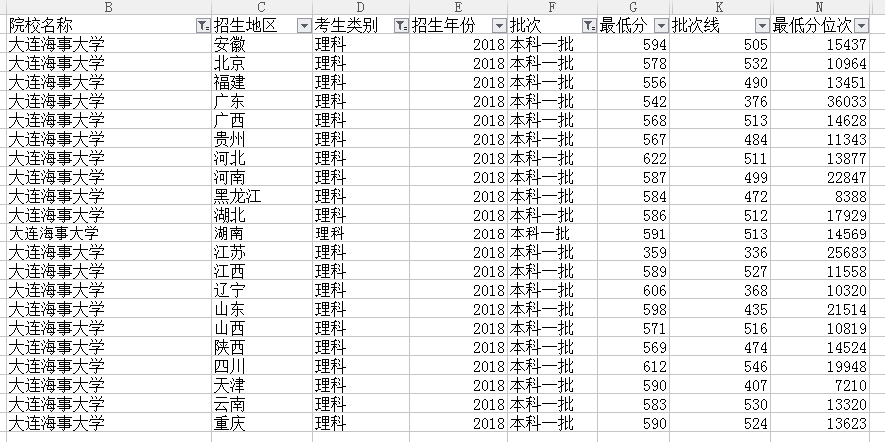 这所“211”在南方名声不显？可能只是不清楚它在业内的名声吧