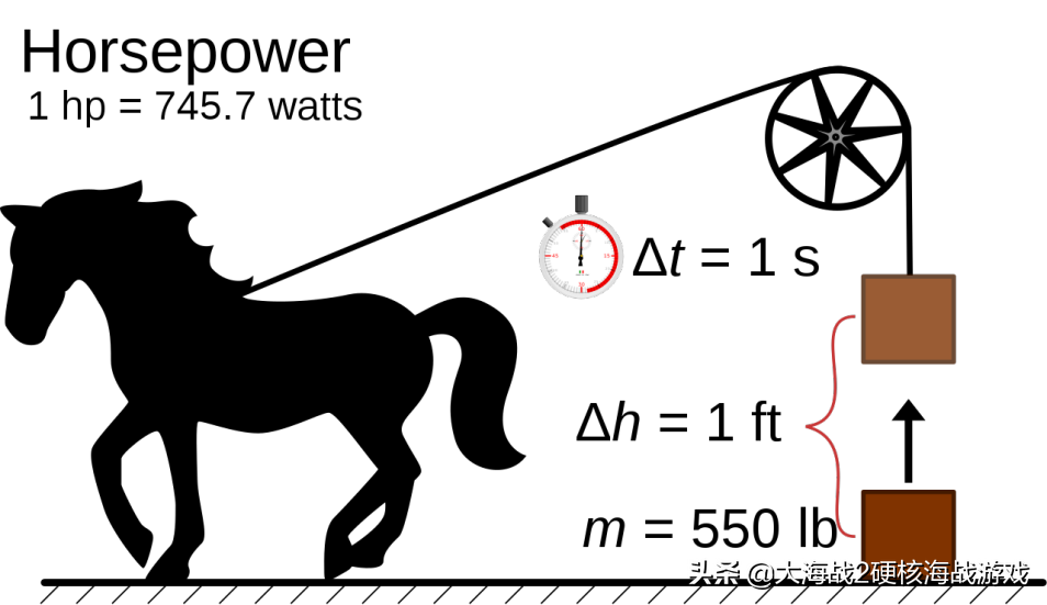 汽车文化之：到底马力是什么？