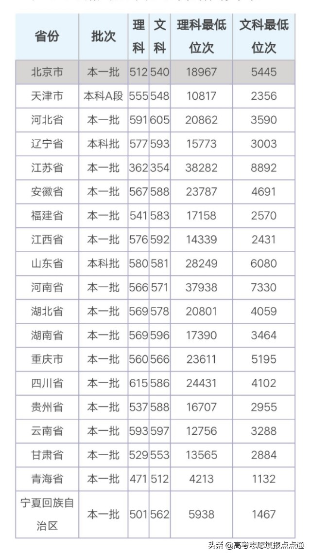 浙江财经大学优势专业分析及2019、2018、2017年各省录取分数线