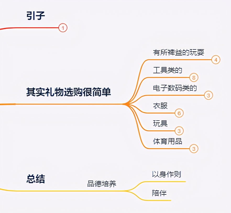 给孩子们准备礼物（新年送给孩子们的礼物）
