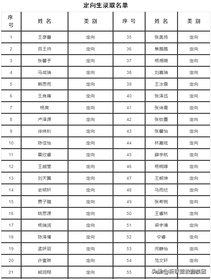 最新最全远东一中、83中等5所高中录取名单 附19所高中录取分数线