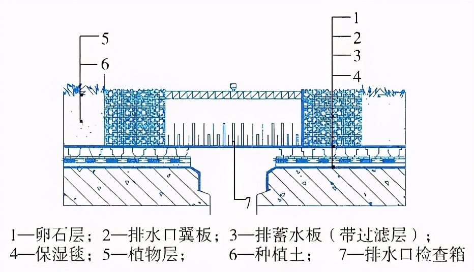 建筑工程施工细部做法之屋面