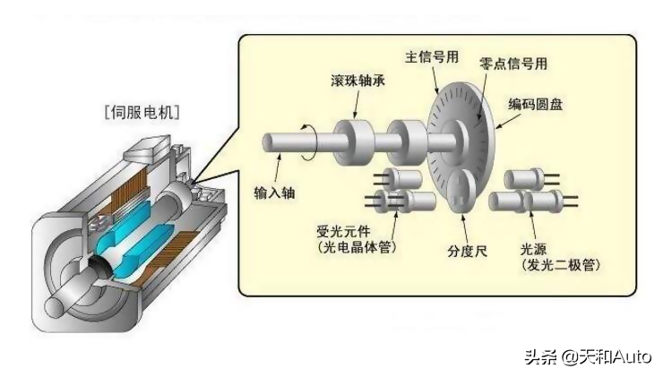 小知识：汽车原地打方向真的伤车吗？