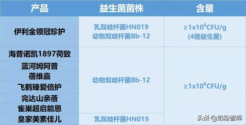 重磅 | 20款知名奶粉深度评测，究竟哪款更好？